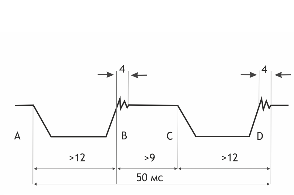 Типовая осциллограмма резисторного устройства РПН.png